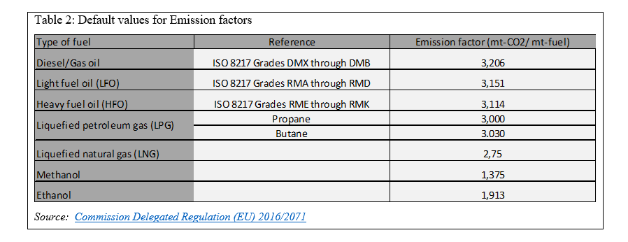 default values for emission factors