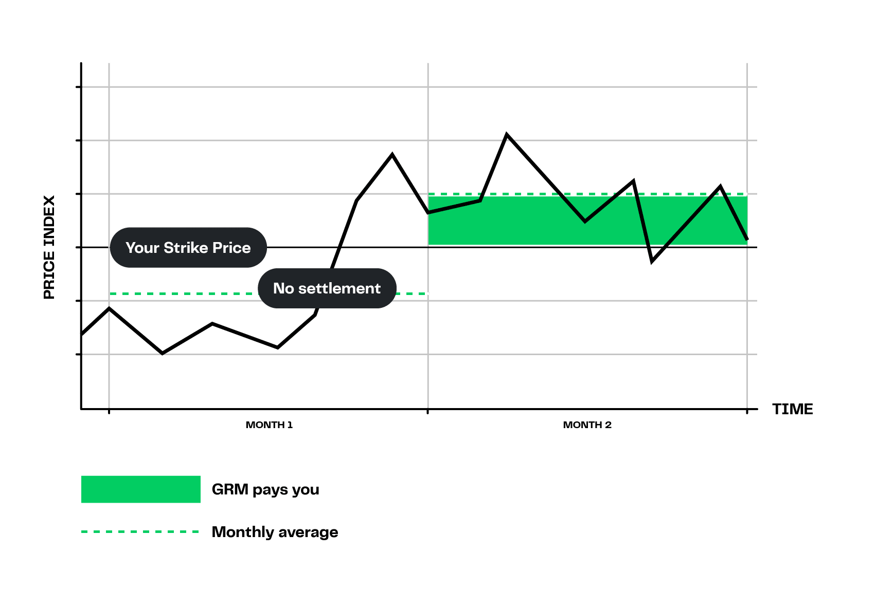 Call Option graph call option graph