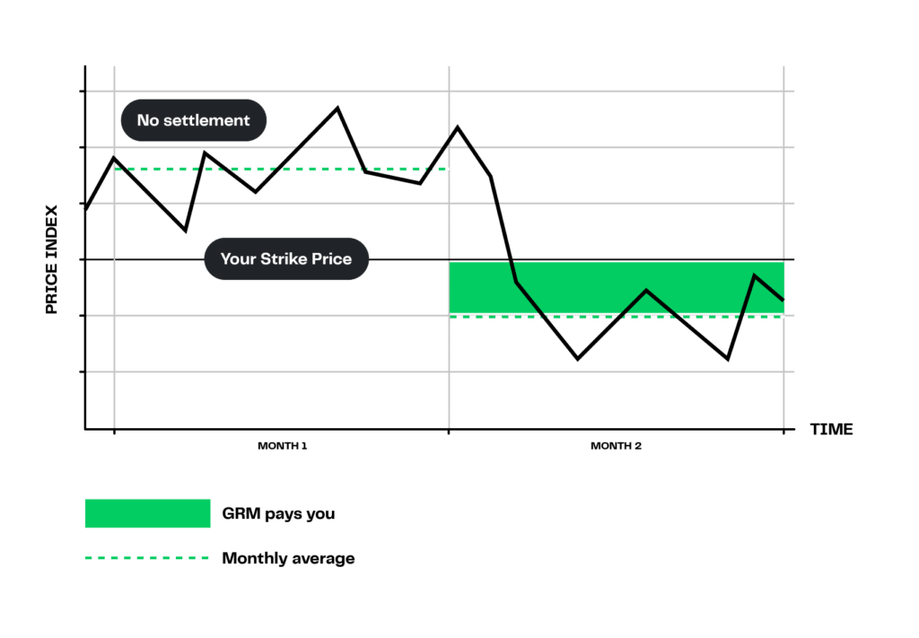 Put options