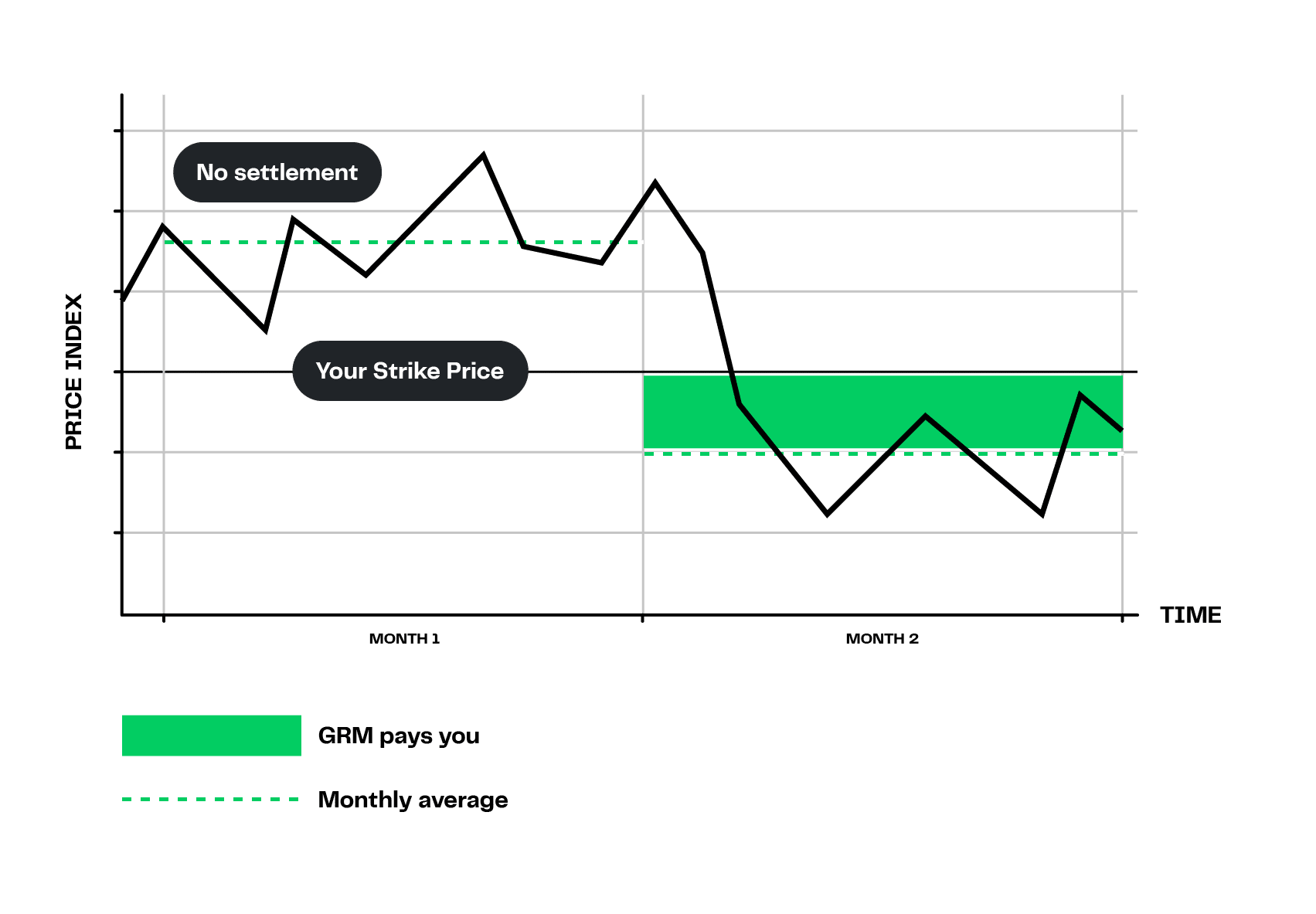 Put options